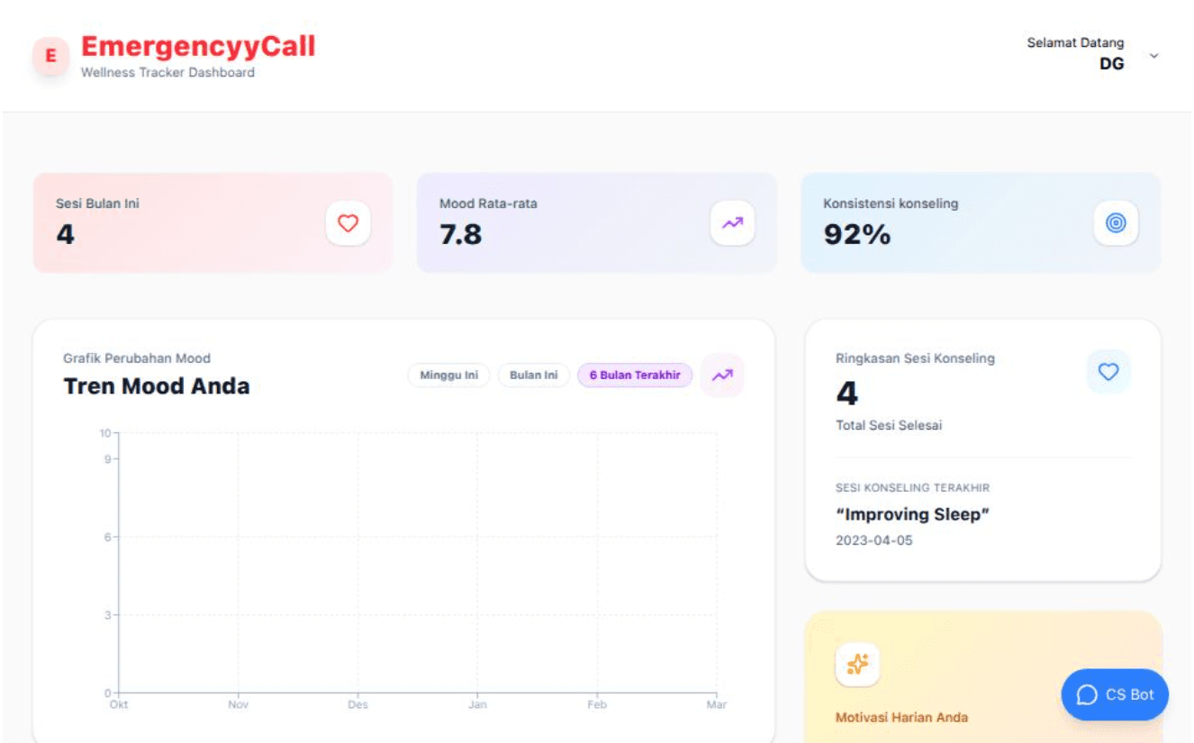 Welltracker